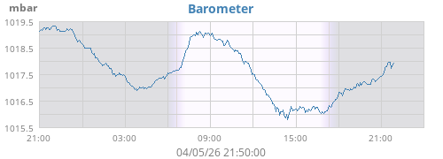 Barometer