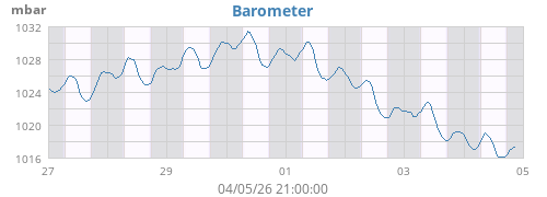 Barometer